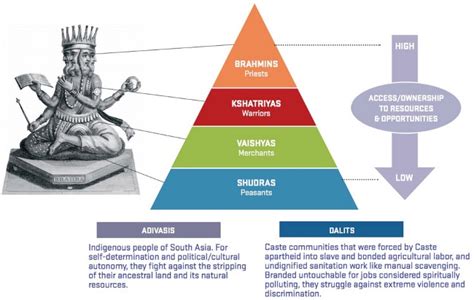 brahmin caste in gujarat